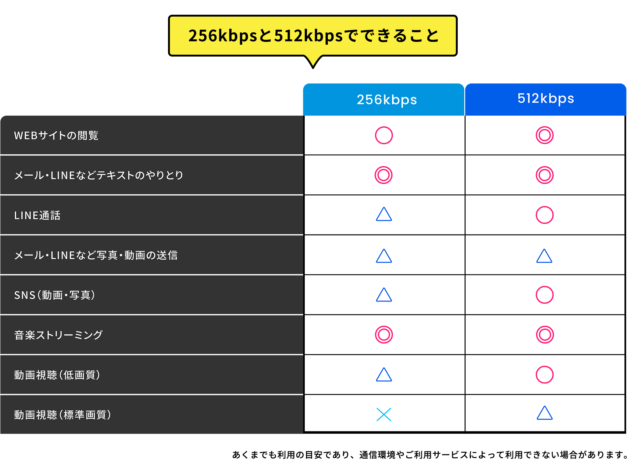 256bpsと512bpsでできること