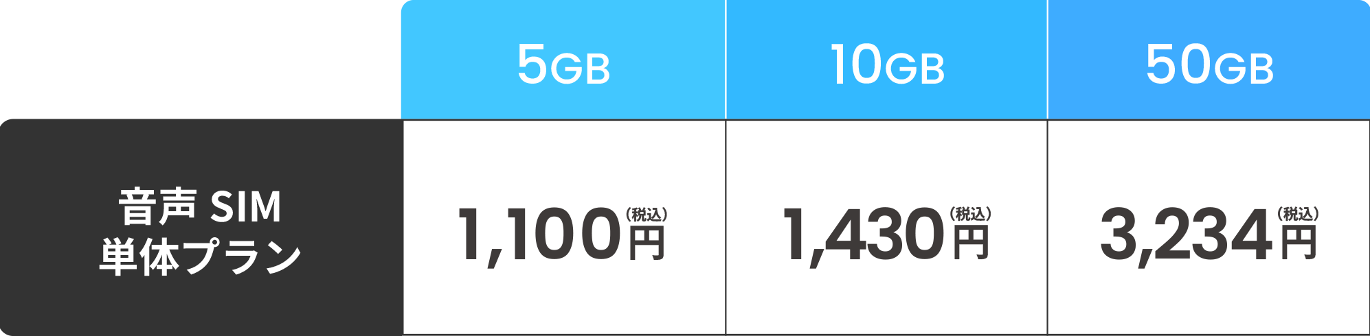 単体プラン・24時間かけ放題プラン